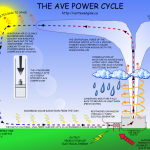 ave-power-cycle